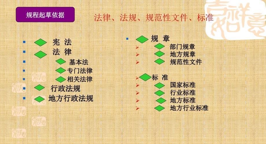 建筑施工现场安全管理资料规程课件祁忠华教学文案_第5页