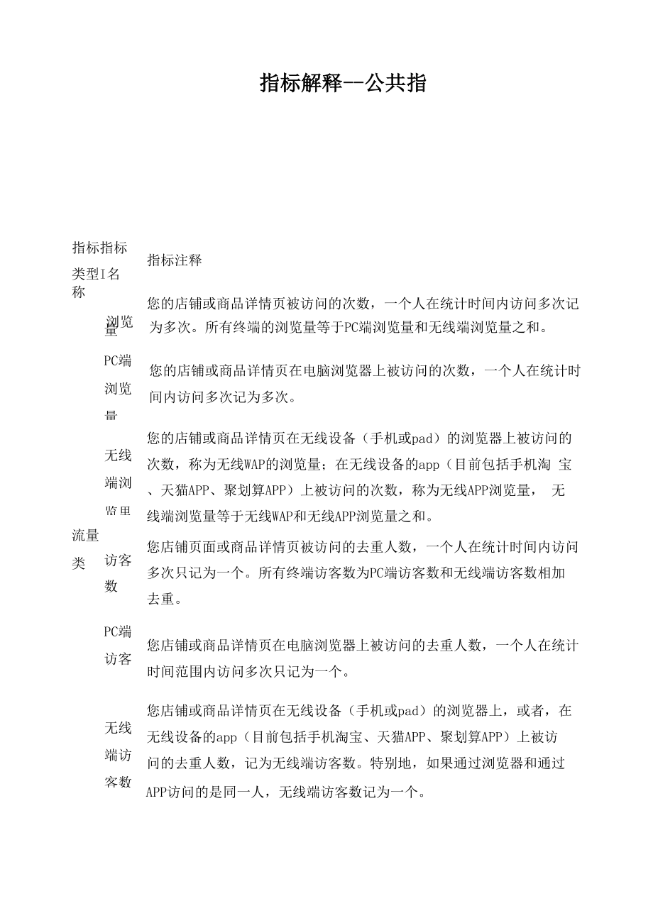 生意参谋指标解释汇总_第1页