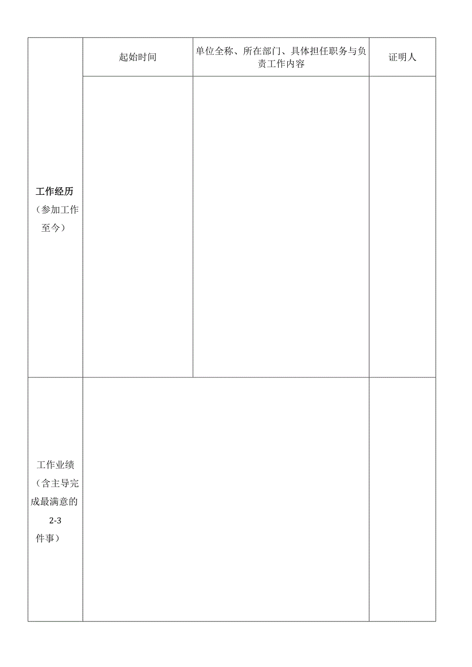 2017年三门峡崤云信息服务股份有限公司公开招聘报名登记表_第2页