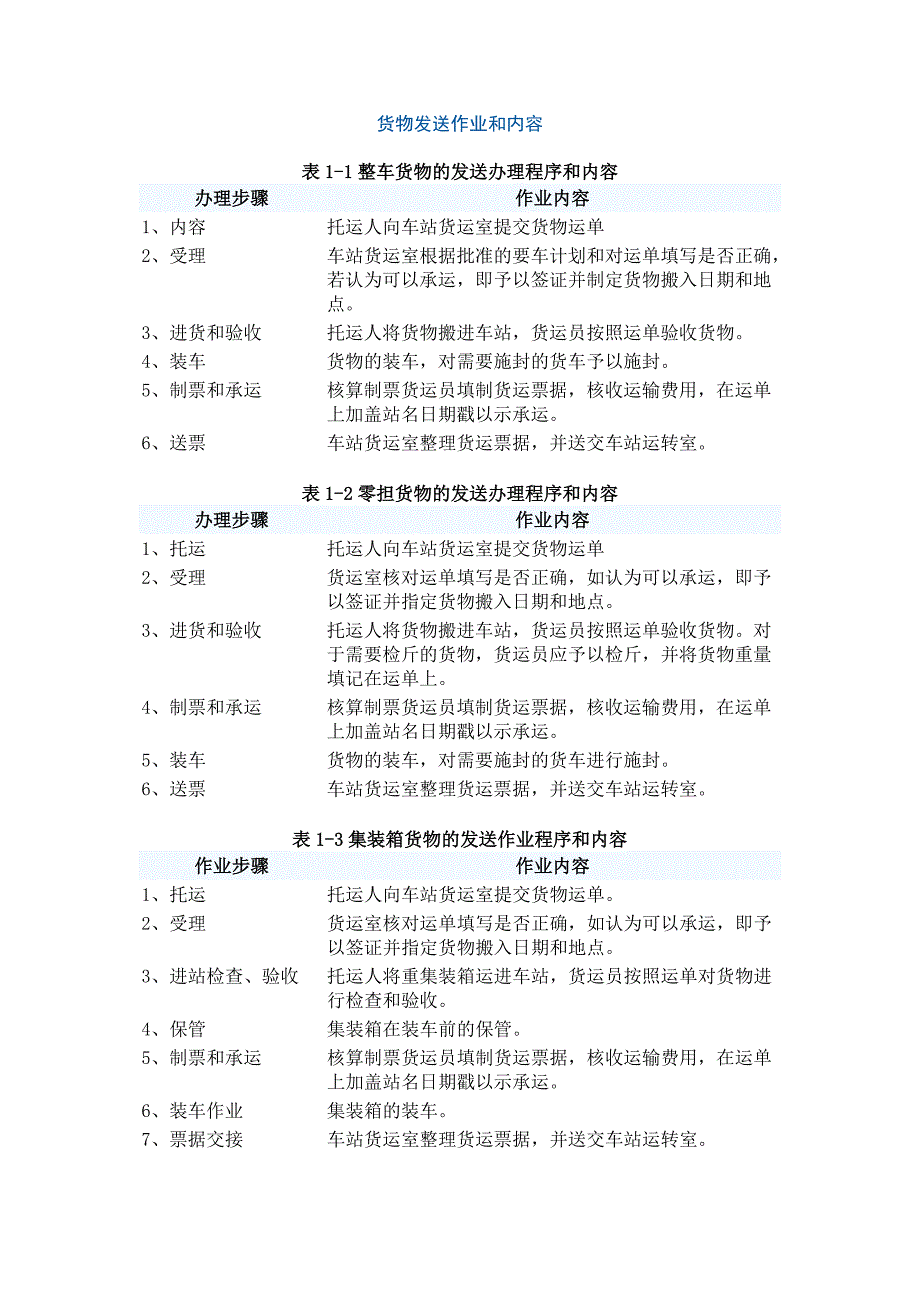 发、到货物及领货办理流程_第2页