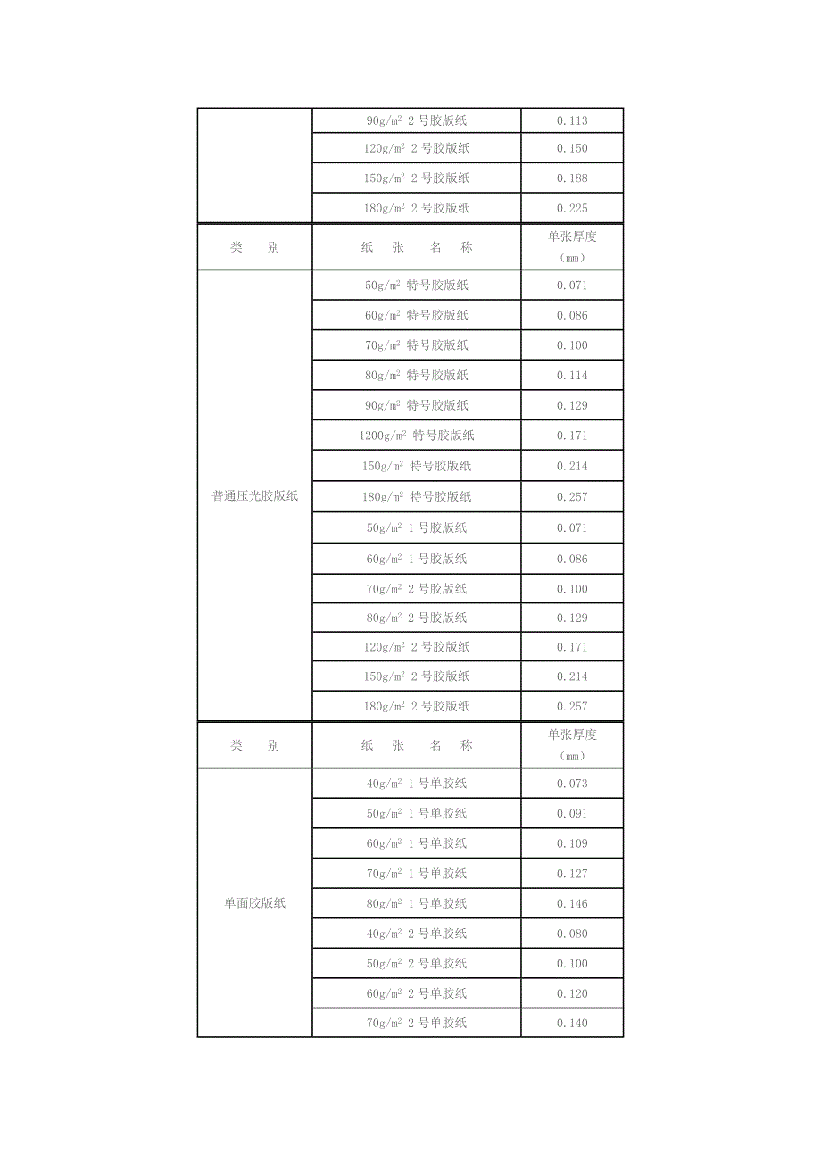 印刷纸张厚度参考手册68322.doc_第2页