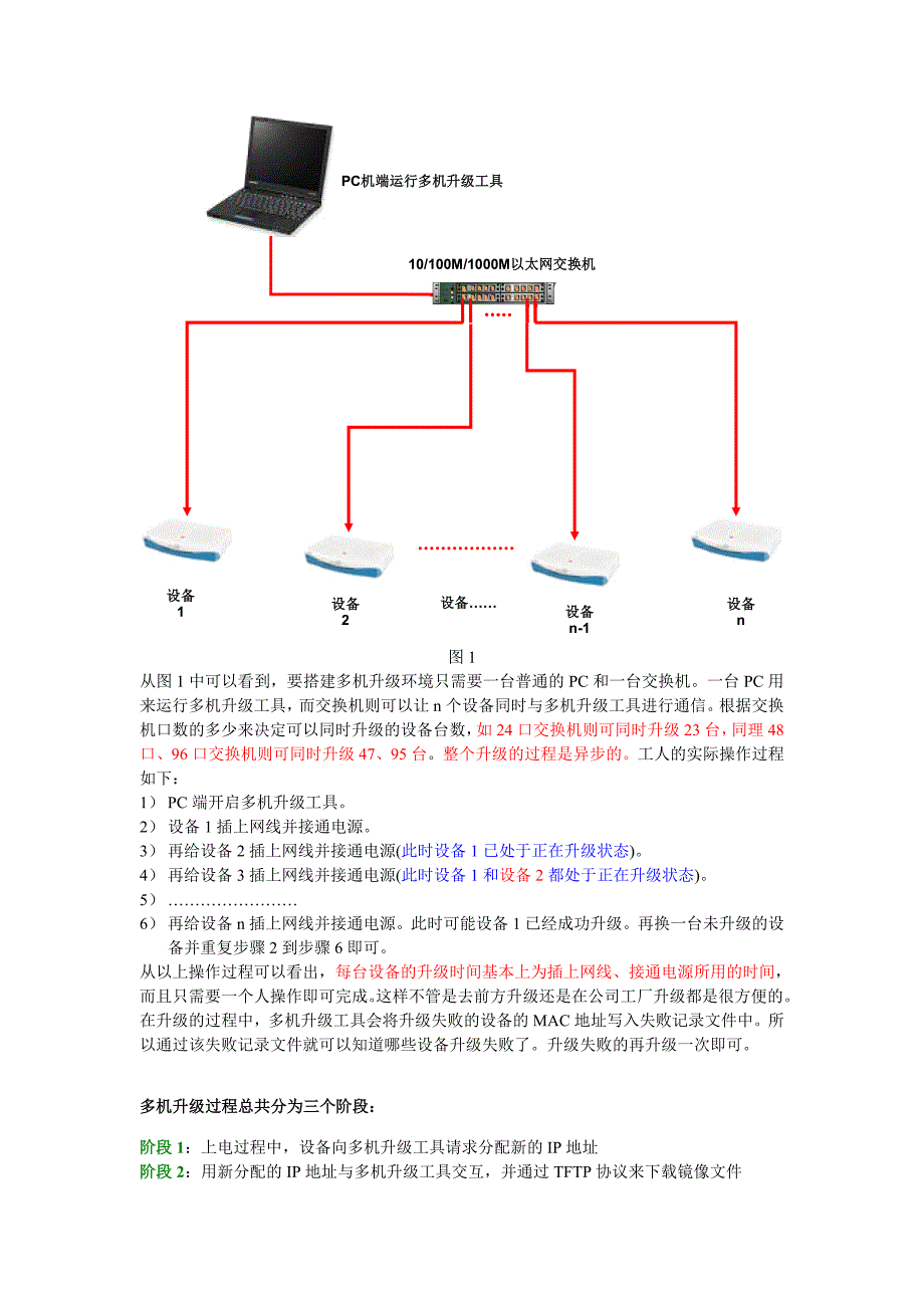 嵌入式设备软件多机升级.doc_第2页