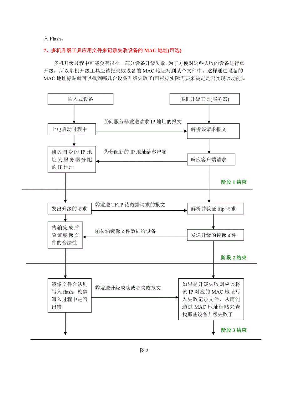 嵌入式设备软件多机升级.doc_第4页