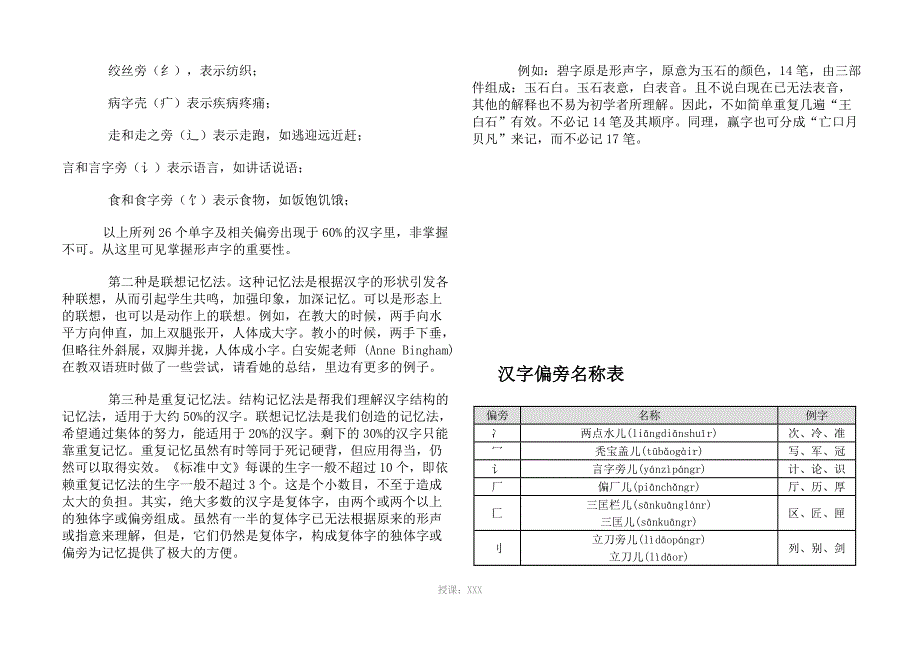 汉字偏旁部首的含义(_第4页