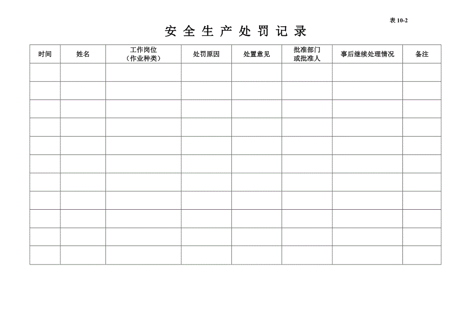 编号10 安全生产奖惩记录台账（天选打工人）.docx_第3页