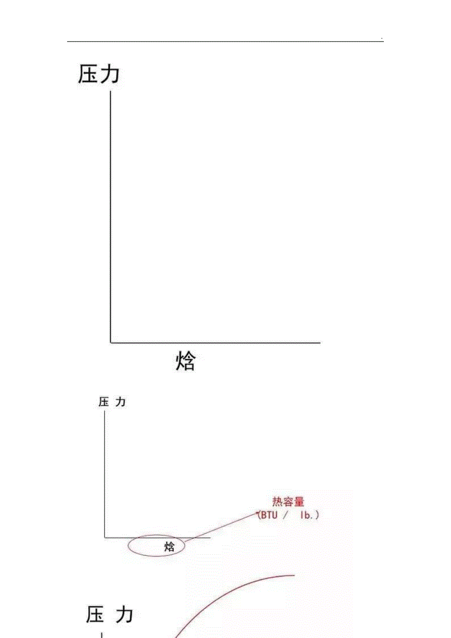 制冷原理与压焓图图文详解_第3页