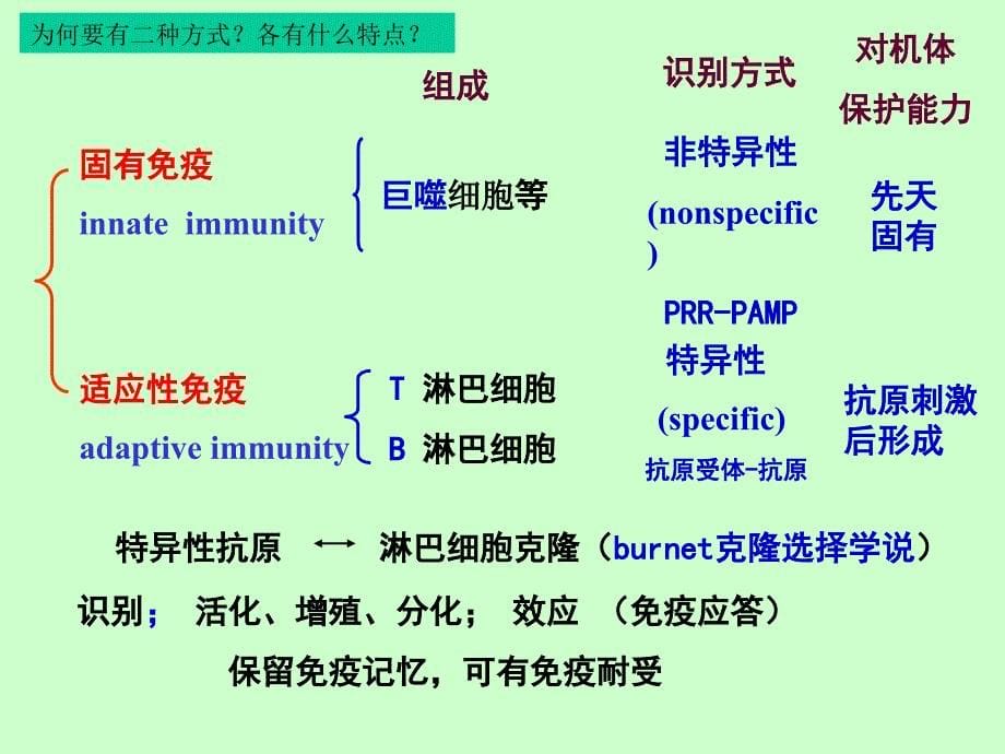 上海交通大学《机体防御与免疫》1.绪论_第5页