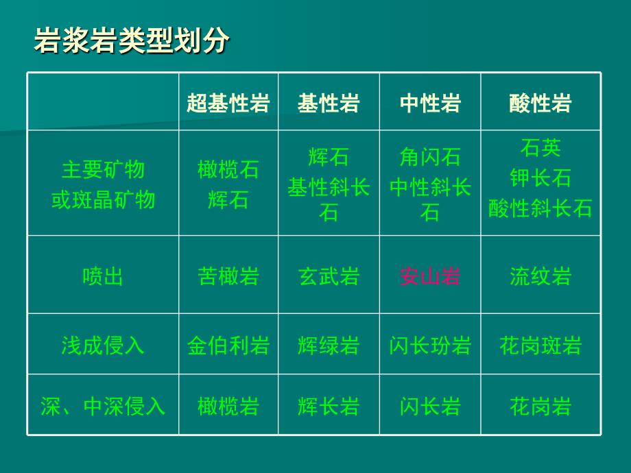 常见造岩矿物鉴定特征_第3页