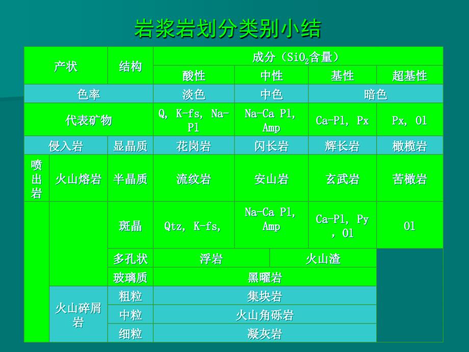 常见造岩矿物鉴定特征_第4页