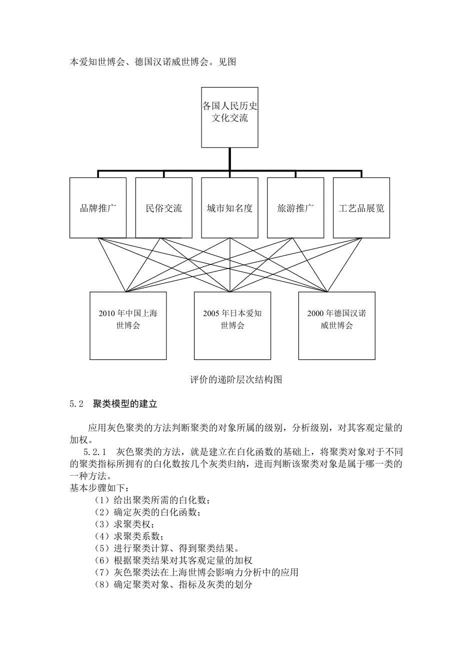 全国大学生数学建模竞赛论文关于上海世博会影响力的评估从历史文化交流方面进行讨论_第5页