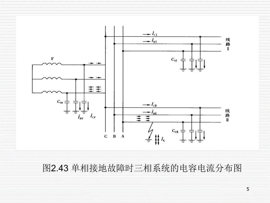 3.5中性点非直接接地单项接地保护_第5页