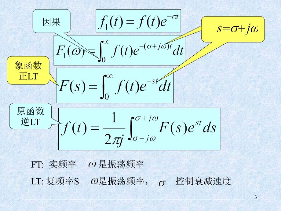 第四部分拉普拉斯变换教学课件_第3页