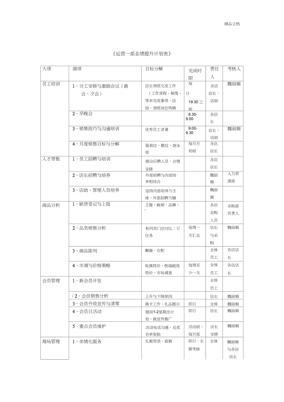 业绩提升计划表_第1页