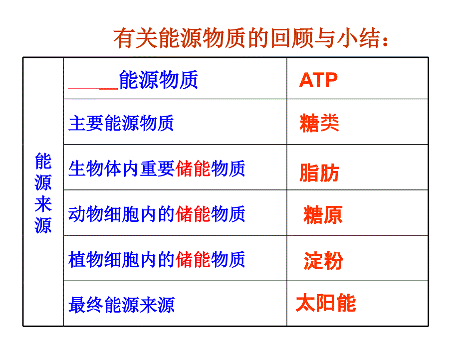 细胞的能量通货--ATP-课件-高三高考生物一轮复习_第2页