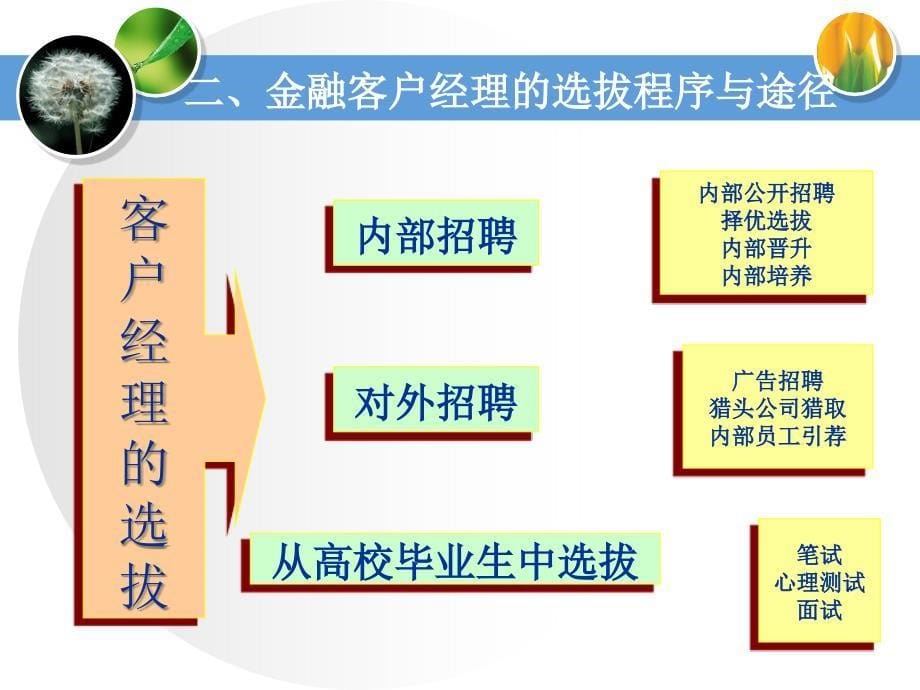 金融客户经理的管理_第5页