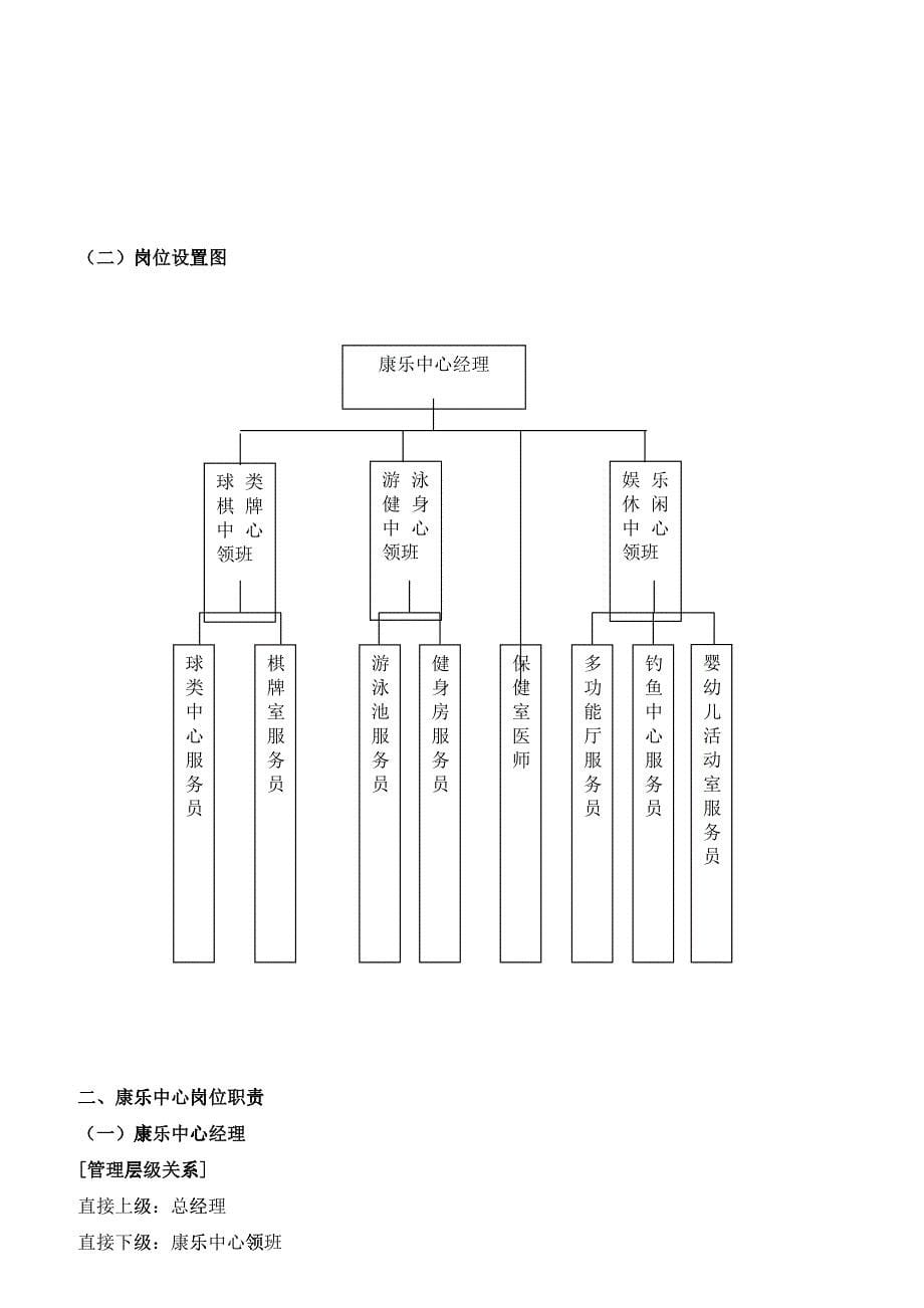 康乐中心的岗位职责规范_第5页