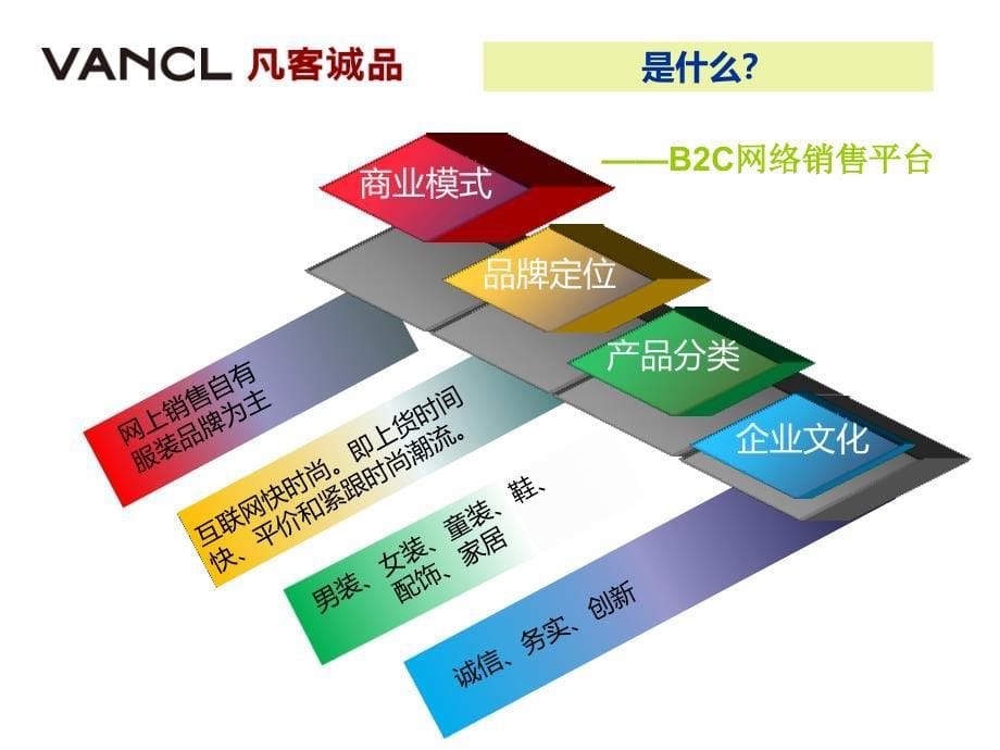 凡客诚品物流模式课件_第5页