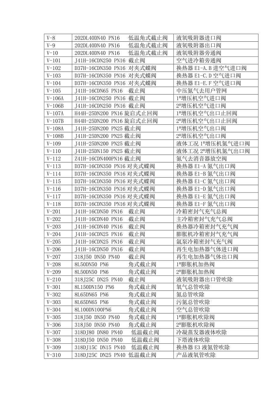 kdonar1500015000540型空分装置操作规程_第5页