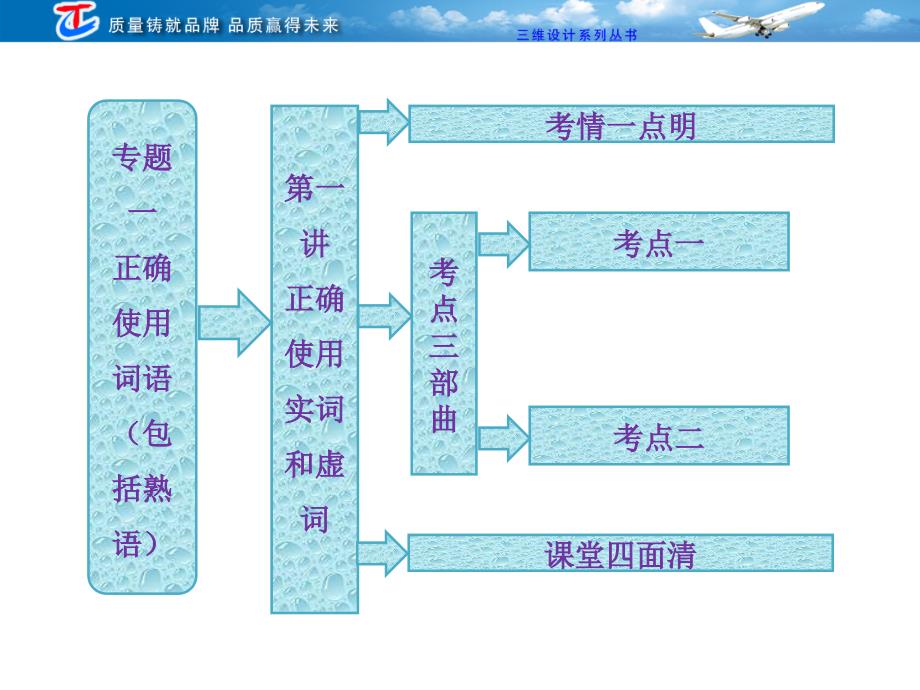 专题一第一讲正确使用实词和虚词.ppt_第4页