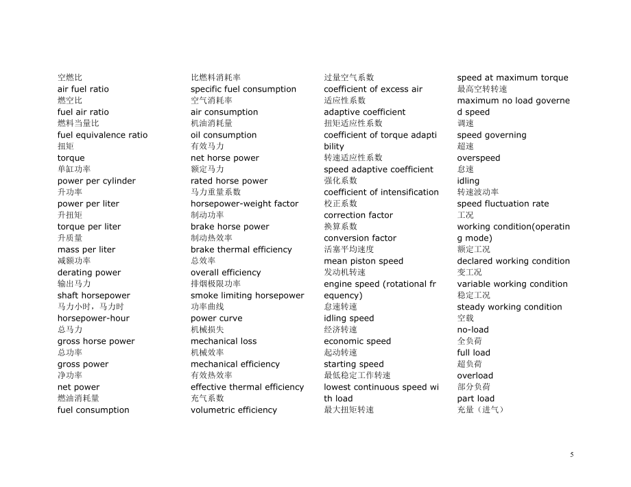 汽车英语词汇超详细_第5页