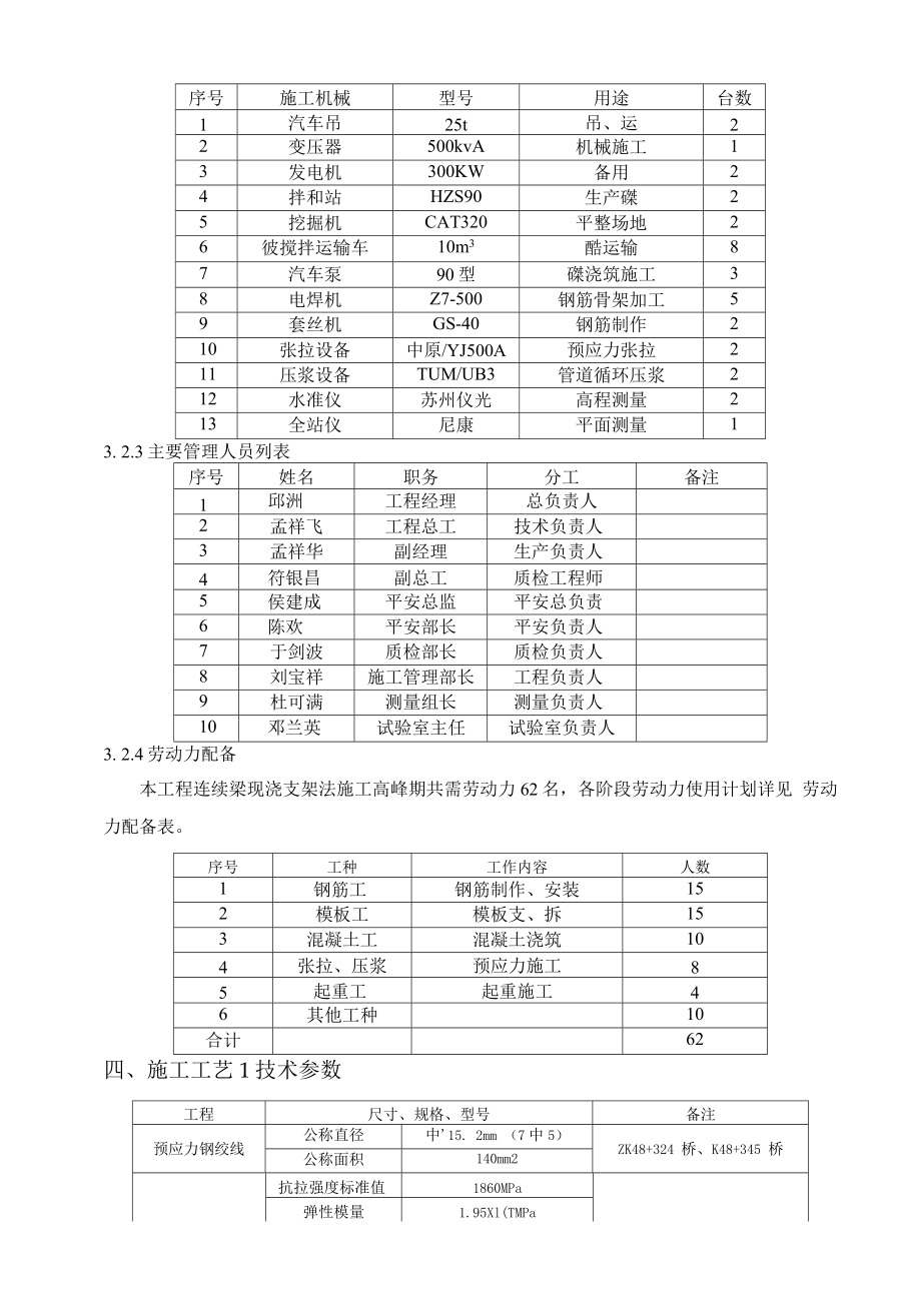 支架现浇箱梁专项施工方案.docx_第2页