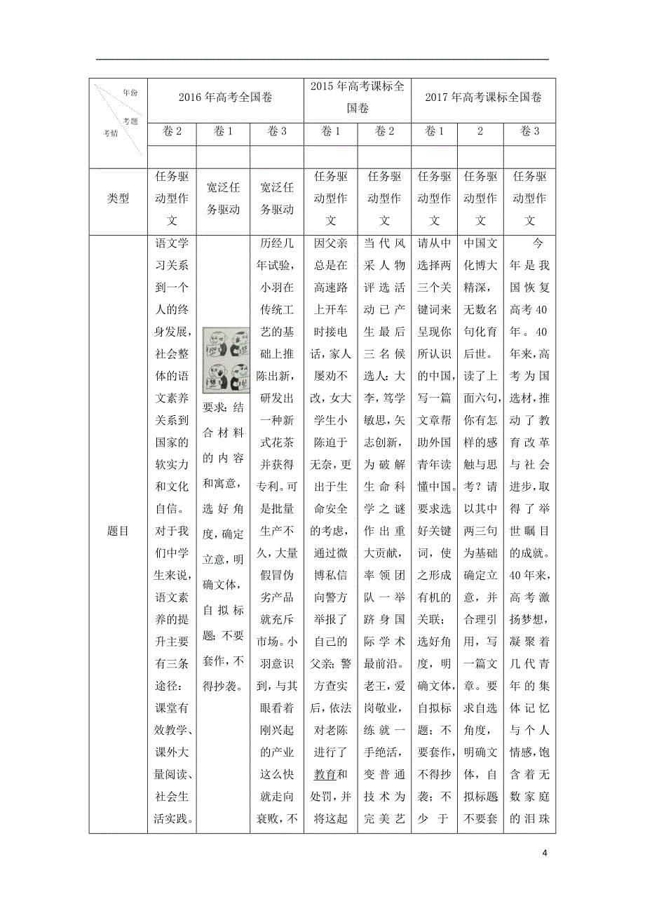 2018年高三语文一轮总复习（写作 作文专项突破（八）表达）第01课 考纲解读（含解析）_第4页