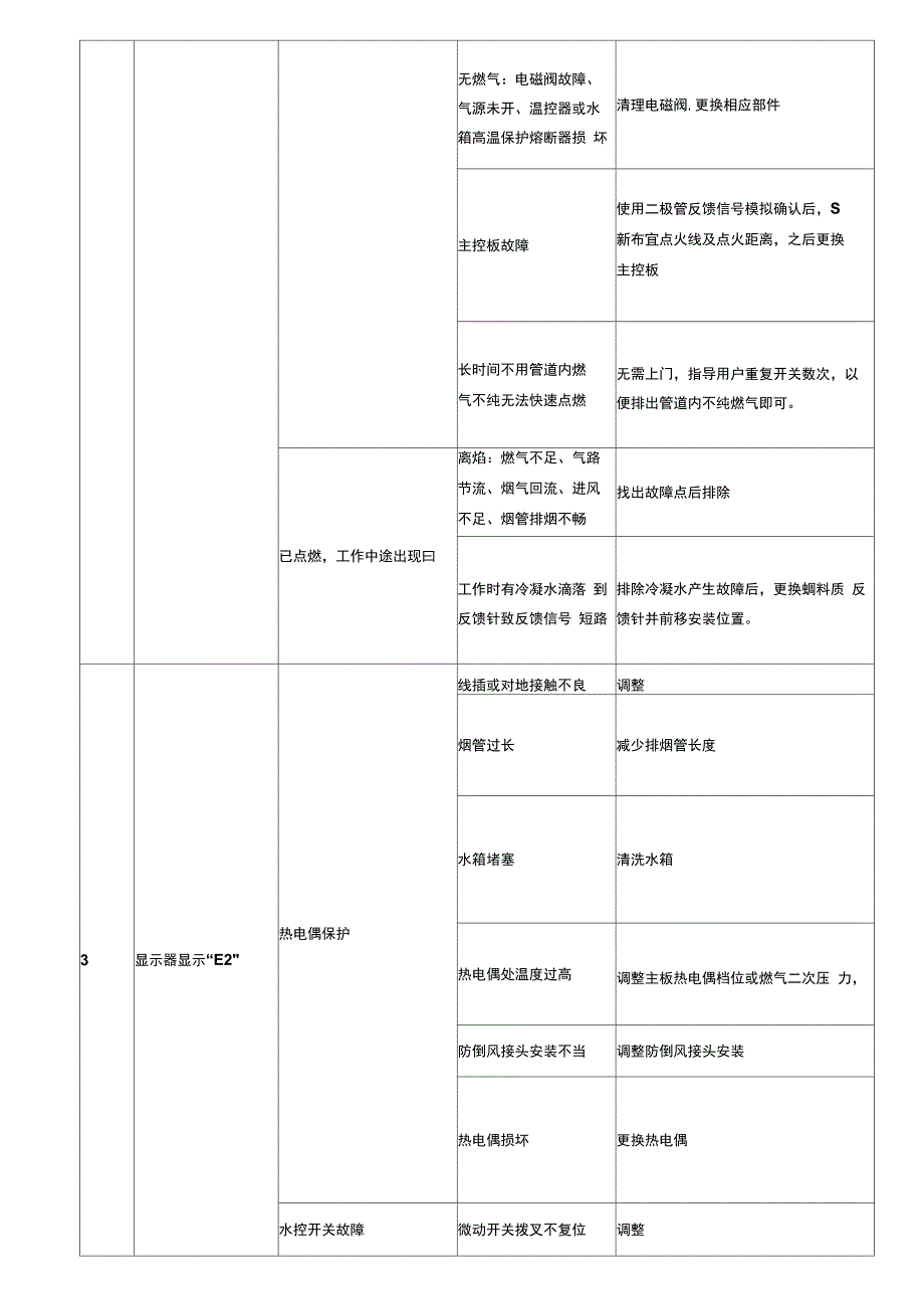 万和燃气热水器故障代码_第3页