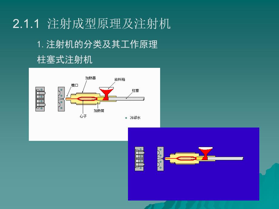 成型加工ppt塑料注射成型原理及工艺_第4页