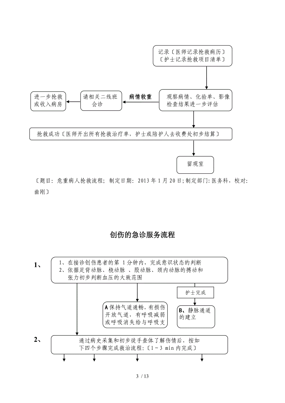 急诊服务流程及规范标准_第3页