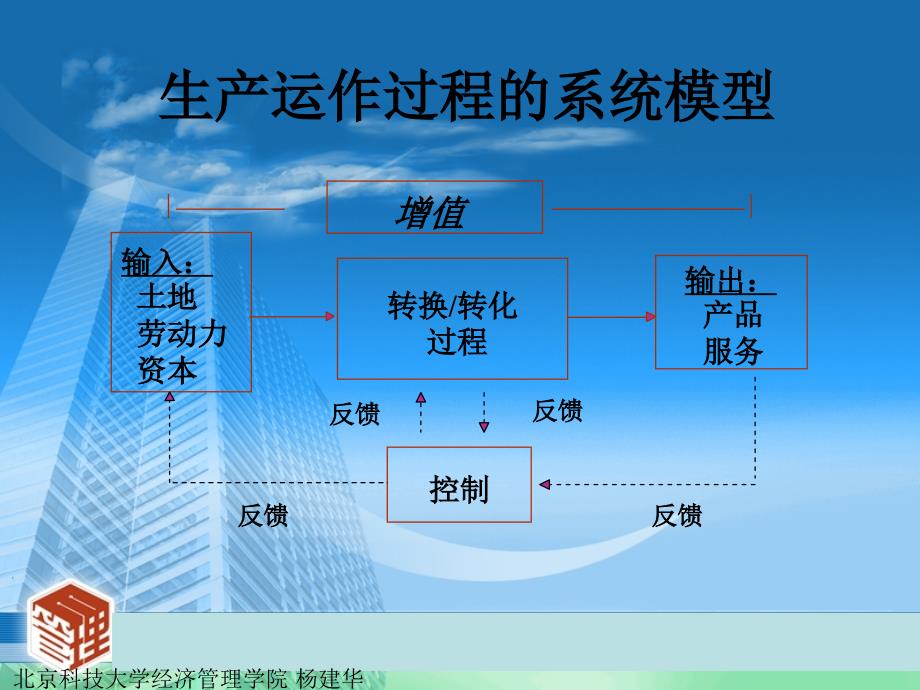 教学课件第1章生产管理概论_第3页