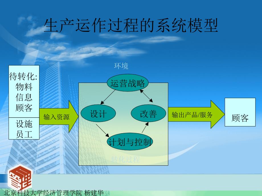 教学课件第1章生产管理概论_第4页