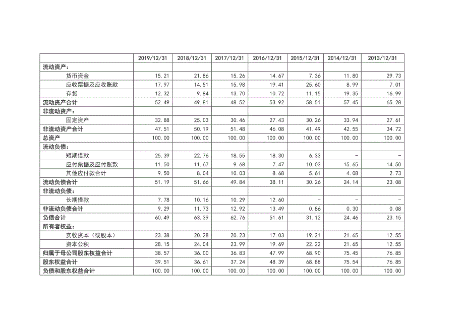 贝因美财务分析(共36页)_第4页