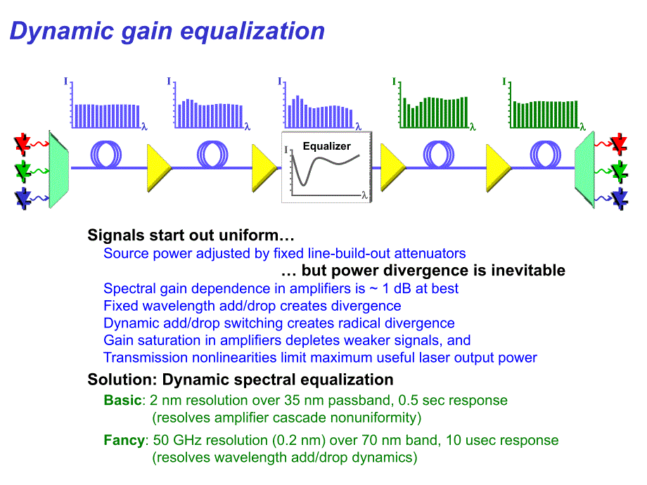 DynamicSpectralEqualizer动态光谱均衡器_第2页