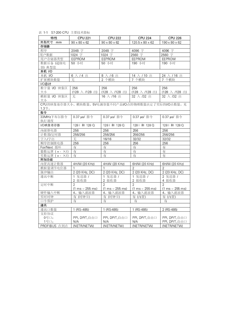 可编程控制模拟实验箱实验指导书_第3页