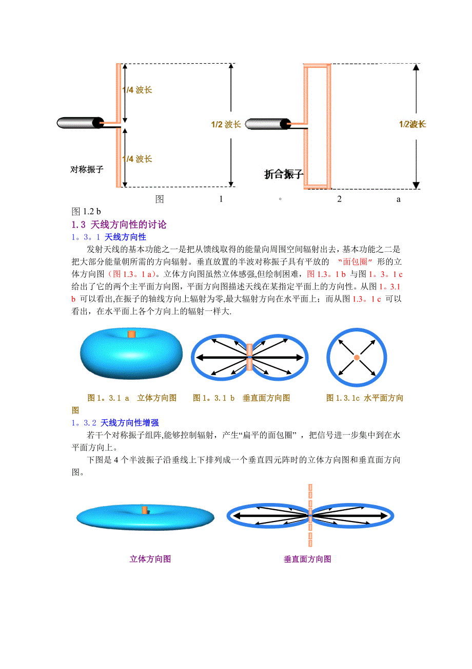 天线基础知识_第2页