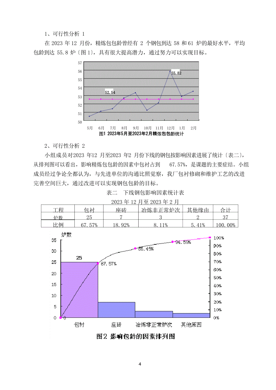 QC小组：提高精炼钢包包龄_第4页