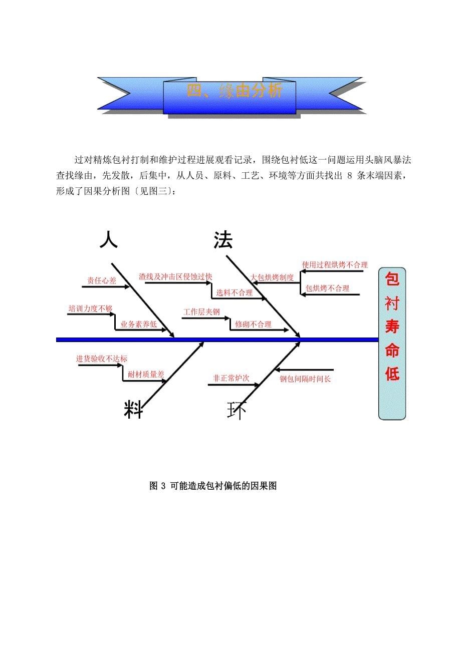 QC小组：提高精炼钢包包龄_第5页