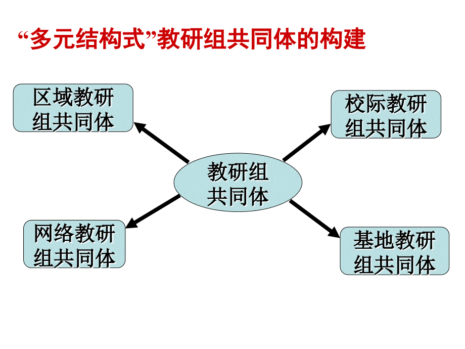 番茄花园-常州市天宁区教研室顾凤秀二O一0年九月_第3页