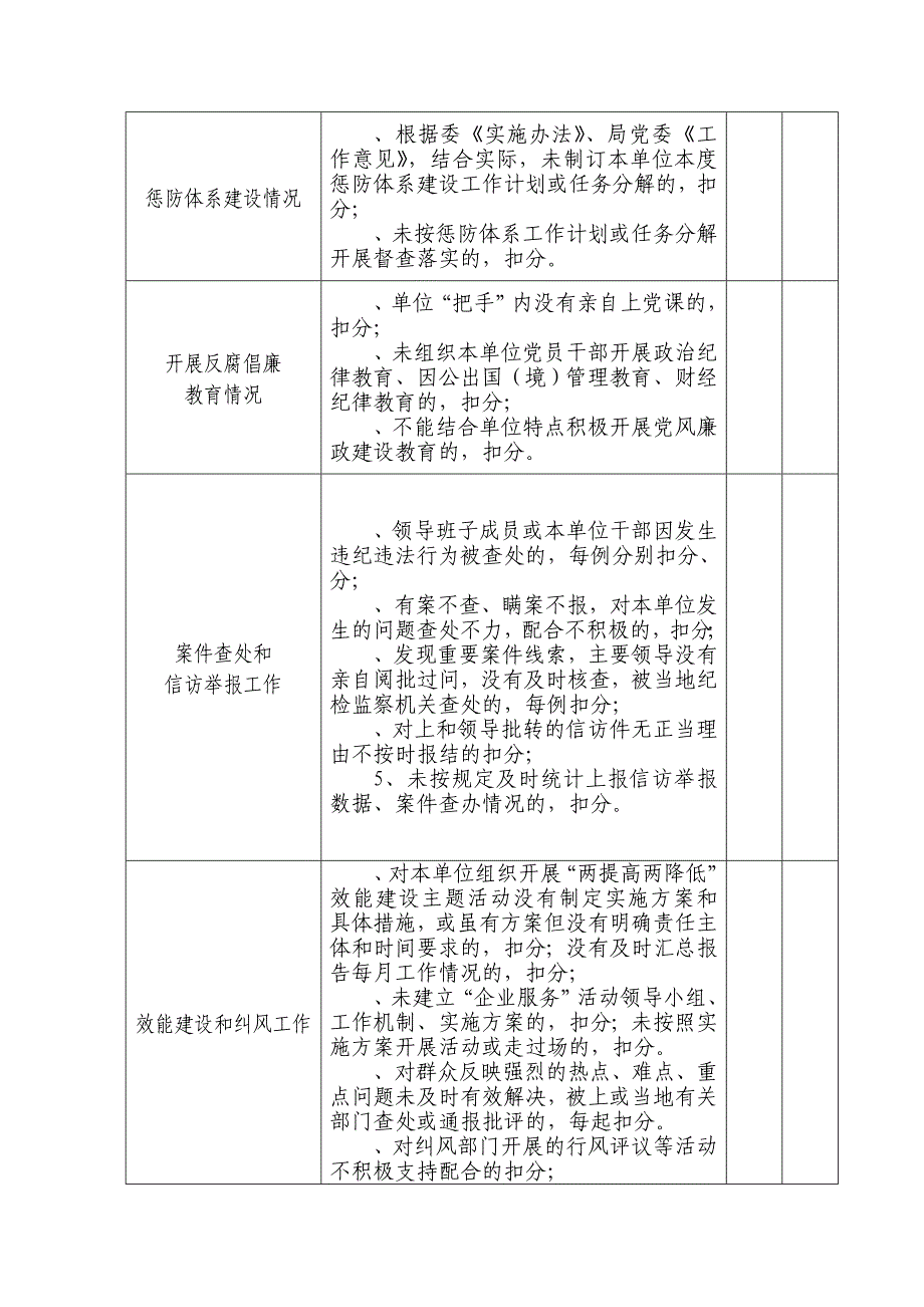 局党风廉政建设责任制检查量化考核表_第2页