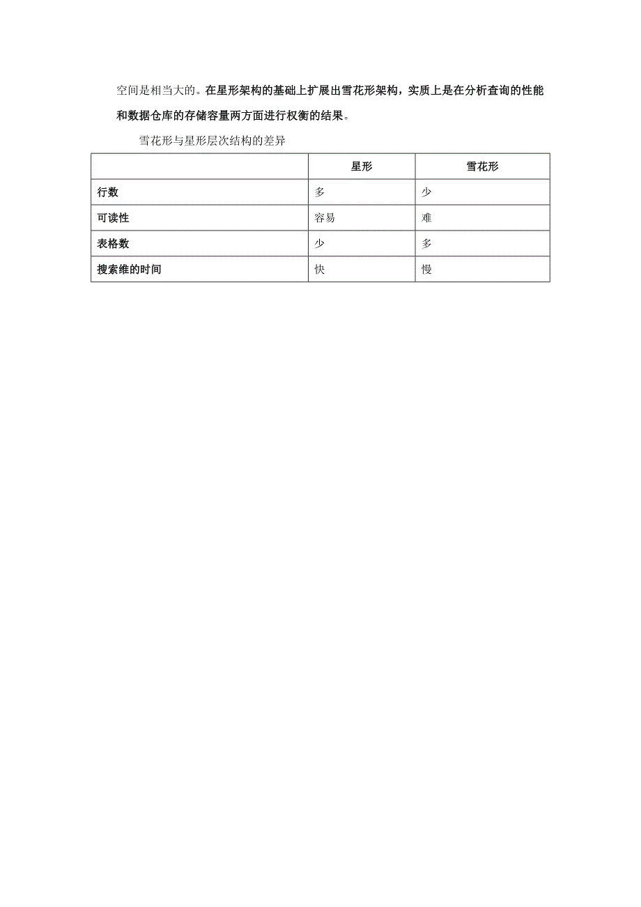 数据仓库的架构.doc_第3页