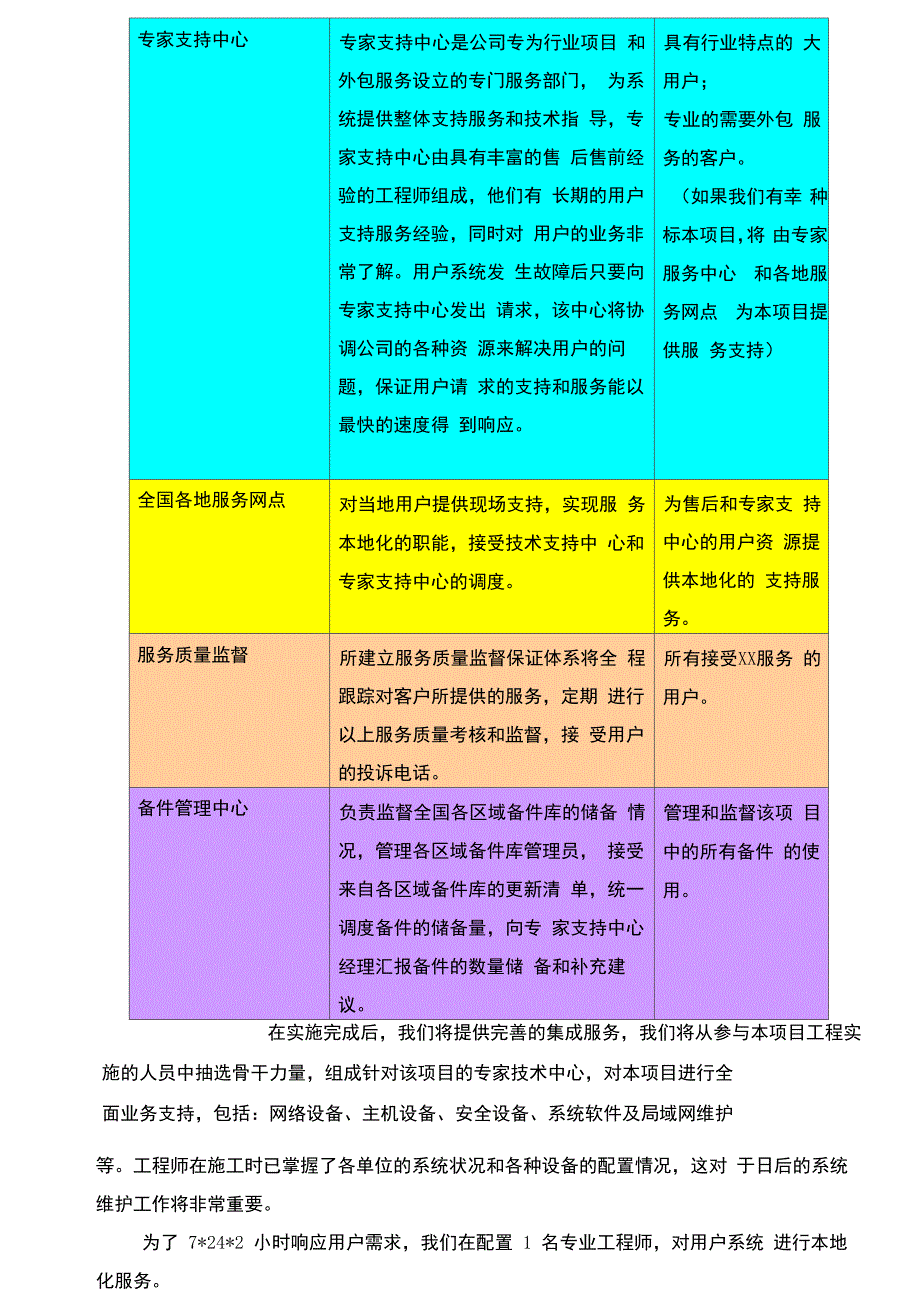 信息化项目网络设备、网络安全设备和存储系统集成项目技术支持与售后服务_第3页