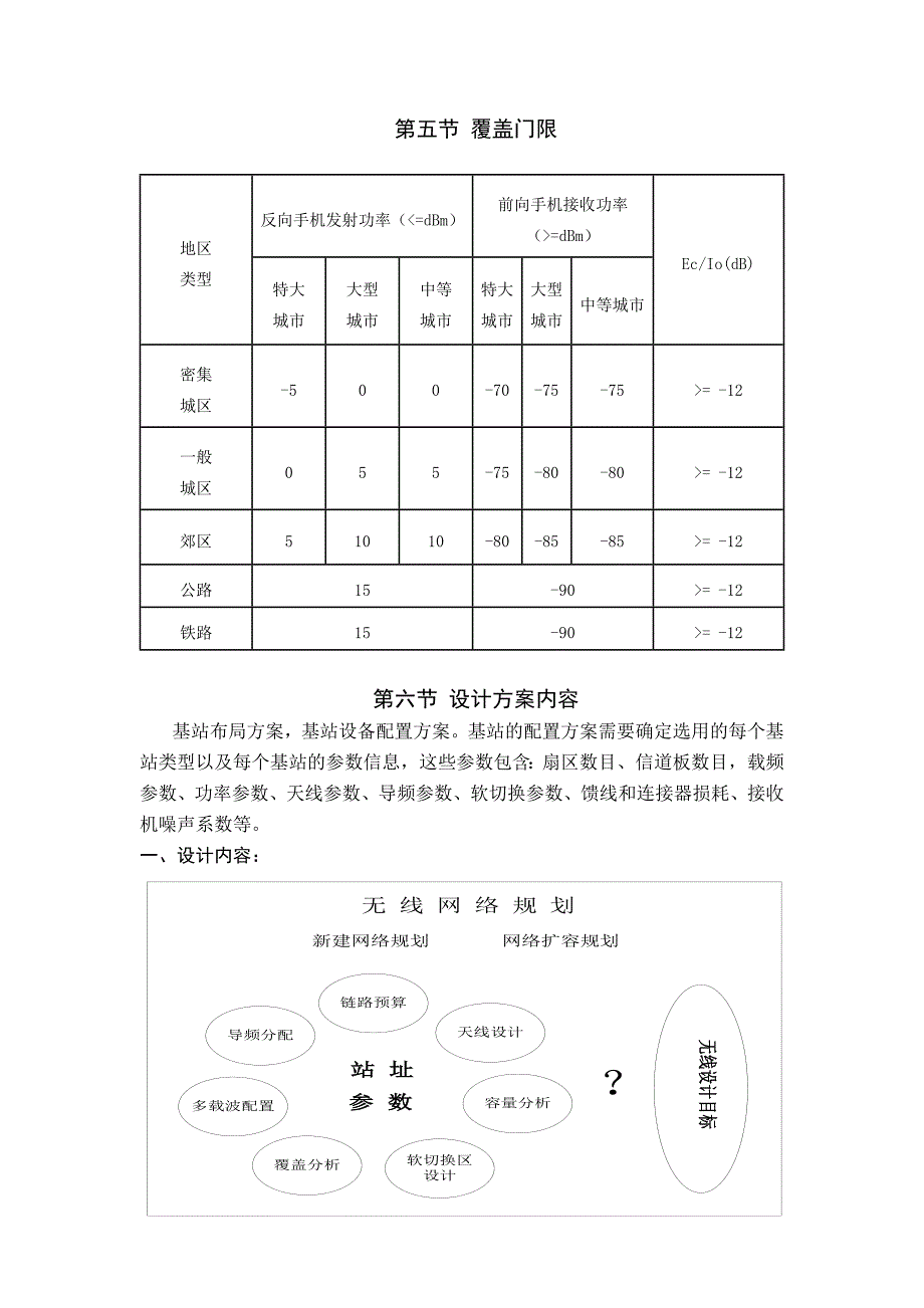 无线网络的规划与优化(毕业设计)_第5页