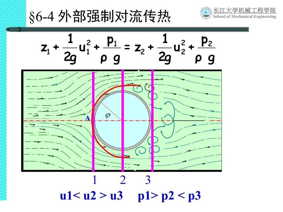 63第六章单相流体对流传热特征数关联式_第5页