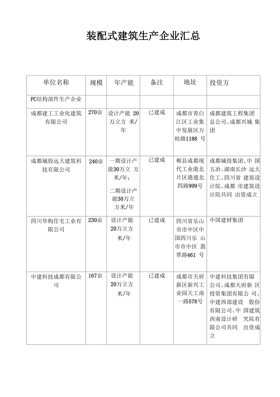 装配式建筑生产企业汇总_第1页