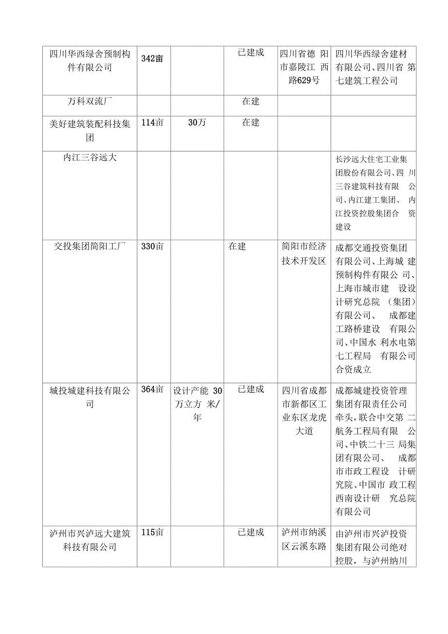 装配式建筑生产企业汇总_第2页