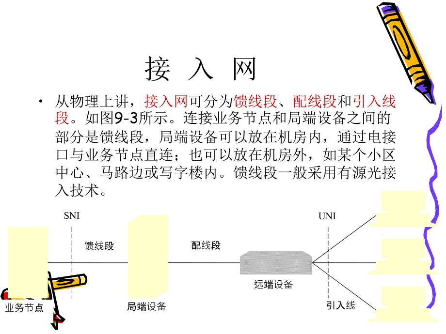 接入网讲义课件_第5页