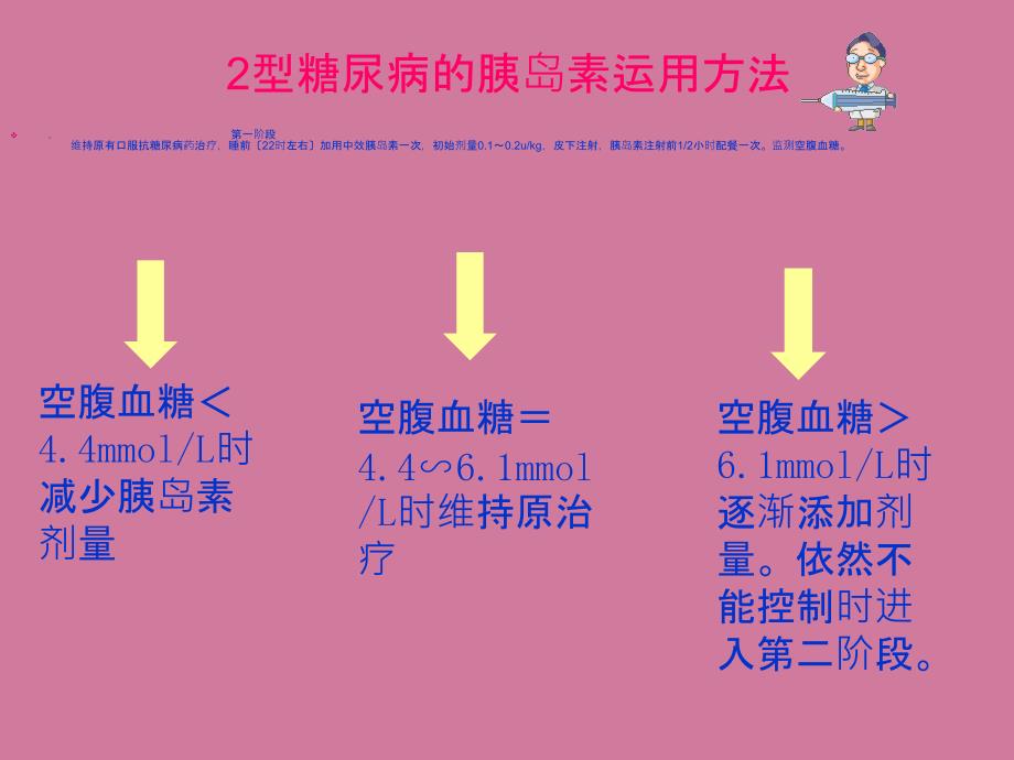 糖尿病患者胰岛素的使用方法ppt课件_第3页