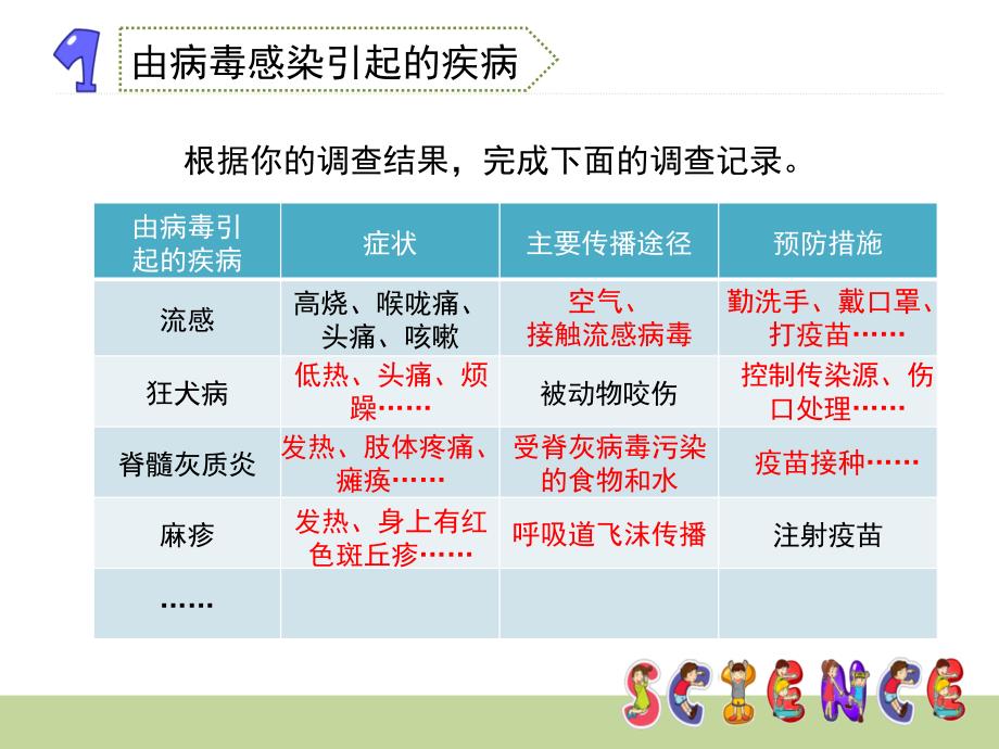 六年级上册科学课件1.1病毒青岛版六年制共12张PPT_第4页