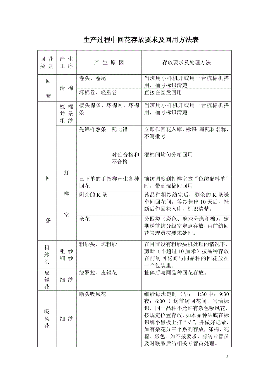 色纺纱回花管理制度Microsoft Word 文档.doc_第3页