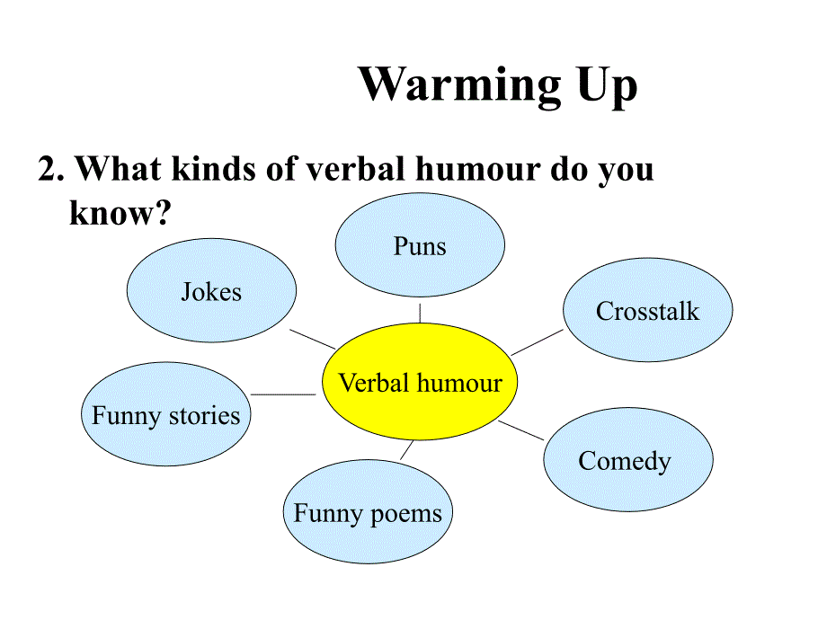 【课件】人教版高中英语必修四Unit3Reading_第3页